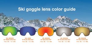 ski goggle lens color guide